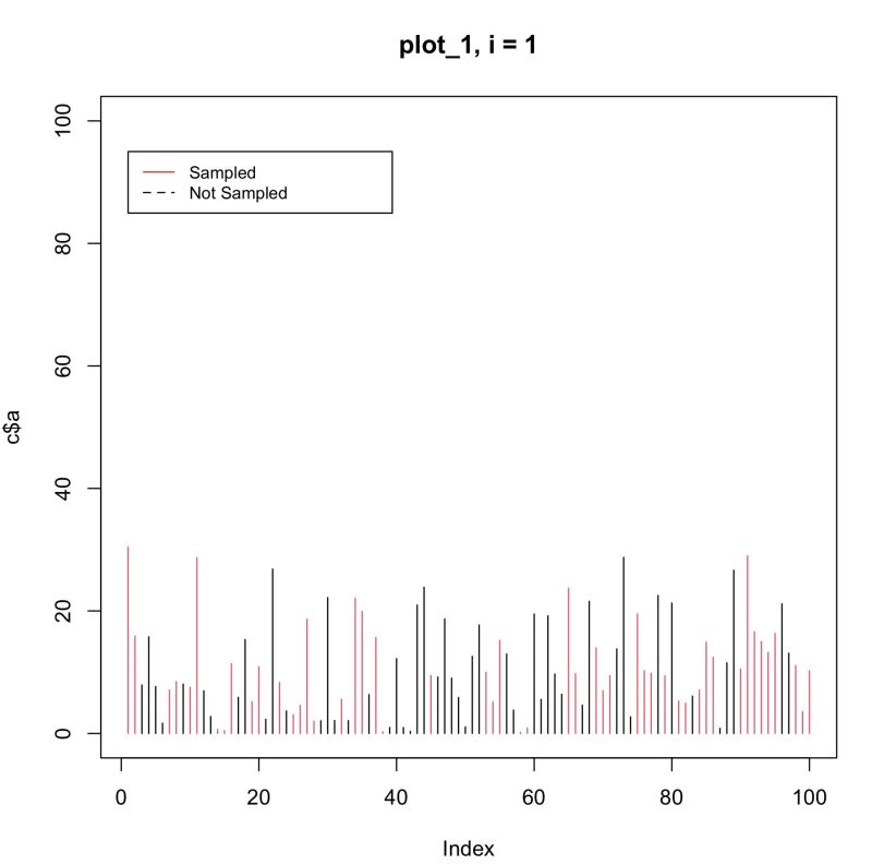 Legends Not Showing Up In R Plots Stack Overflow - Dark Arts - Beautiful Retina Collection