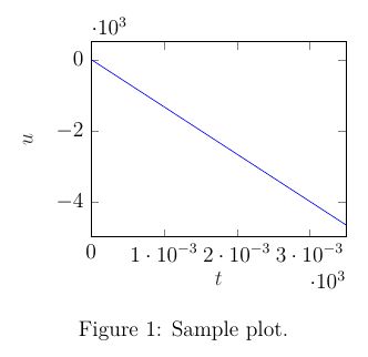 Pgfplots Styling Y Ticks Scientific Notation Tex Latex Stack - Nature Wallpapers - Beautiful HD Collection