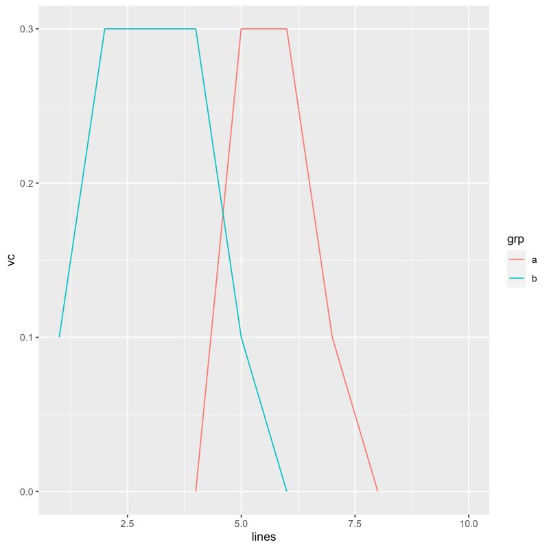 R Ggplot2 Line And Dot Auto Zero Value Stack Overflow - Landscape Pictures - Elegant High Resolution Collection