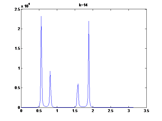 Matlab Find Actual Frequency In Case Of Normalized Frequency Stack - Retina Gradient Arts for Desktop