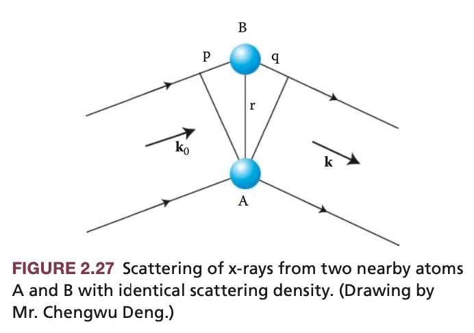 3 Path Length Difference Between Incident X Rays Scattered By The - HD City Images for Desktop