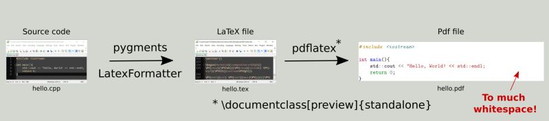 Pdftex Standalone With Verbatim Highlighting Code With Pygments - Space Textures - Amazing Ultra HD Collection