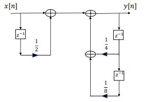 Linear Systems Causality Input Output Electrical Engineering Stack - Nature Image Collection - 4K Quality