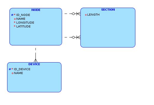 Database Er Diagram In Barker Notation Software Engineering Stack - Ultra HD Geometric Design - Full HD