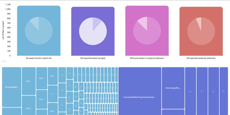Javascript How To Find Dead Code In A Large React Project Stack Overflow - Creative Geometric Background - Full HD