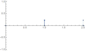Plotting Problems With Sampling Mathematica Stack Exchange - Perfect Mountain Photo - Desktop