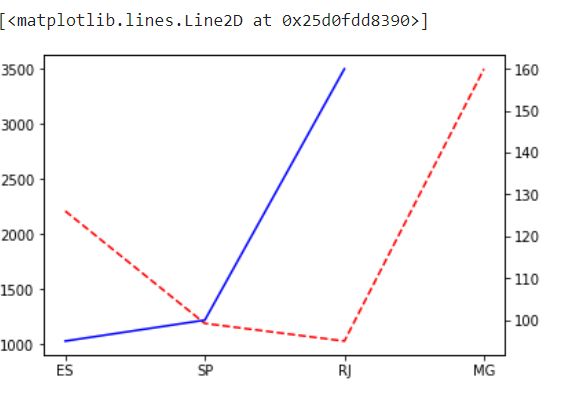 Gr Fico Python Default Do Eixo X E Eixo Y N O Sai Stack Overflow - Elegant Vintage Wallpaper - Full HD