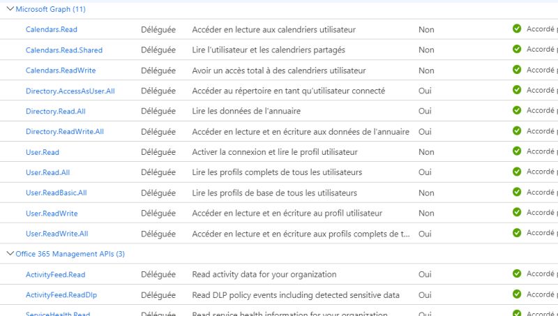 Erroraccessdenied Access Is Denied Check Credentials And Try Again By Using Graph Api - Colorful Photo Collection - 8K Quality