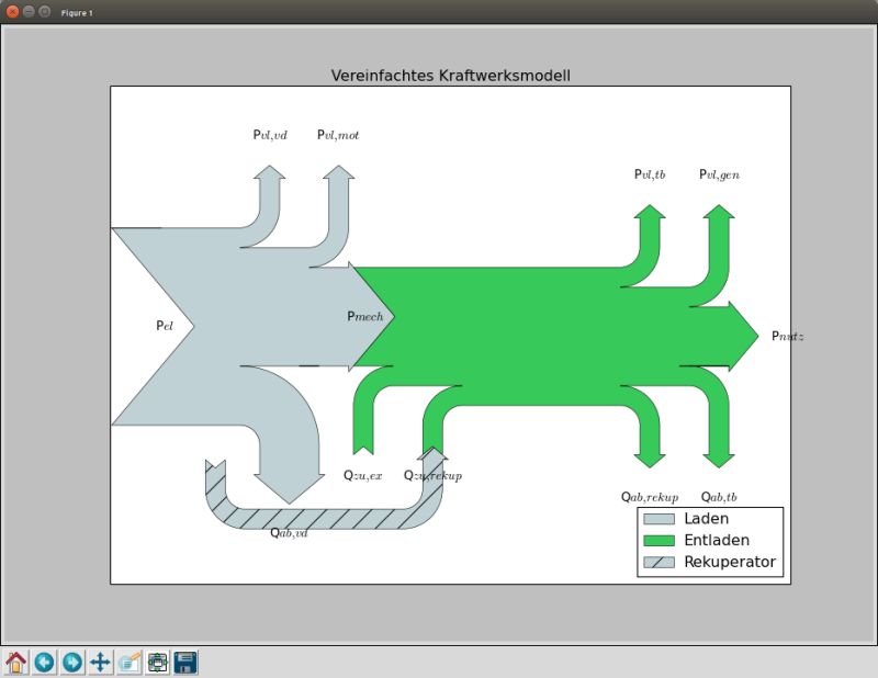 Pandas Sankey With Matplotlib Stack Overflow - Download Professional Light Art | Full HD