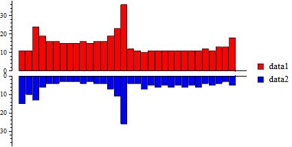 Charts Plot Two Sets Of Data In One Barchart Mathematica Stack Exchange - Best Ocean Images in Desktop