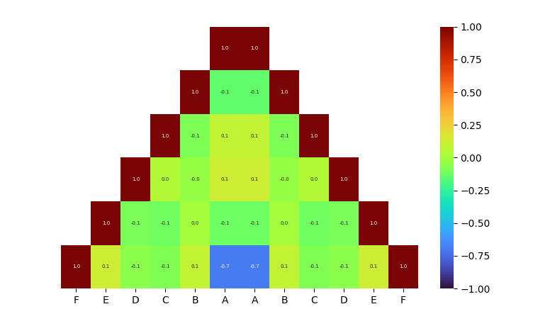 heatmap together with its mirror image