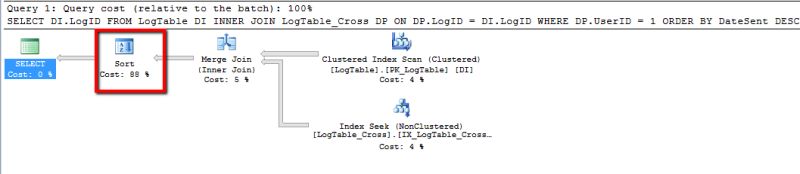 Sql Avoid Sort Operator In Index Plan Stack Overflow - Elegant Mobile Gradient Wallpapers | Free Download