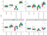 Troubles With R Changing Headings Of Multiple Boxplots Using Ggplot2