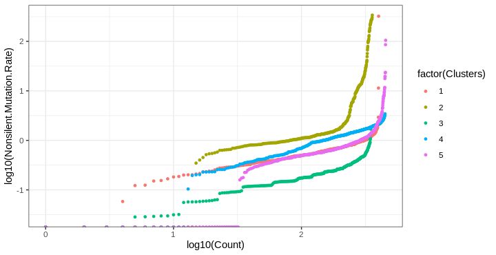 R Grouping X Axis In Scatter Plot Bioinformatics Stack Exchange - Premium Vintage Pattern Gallery - 4K