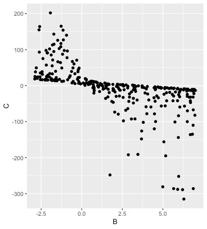 Statistics Multiple Linear Regression With Non Linear Relationship Mathematics Stack Exchange - 8K Abstract Illustrations for Desktop