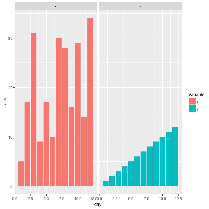 Ggplot Bars Side By Side At Wilfred Kilian Blog - Sunset Pattern Collection - Mobile Quality