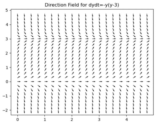 Directional Slope Python Tool For Path Design - Best Sunset Backgrounds in Retina