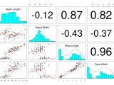 Correlation Coefficient Scatter Plot Calculator Gugldelivery
