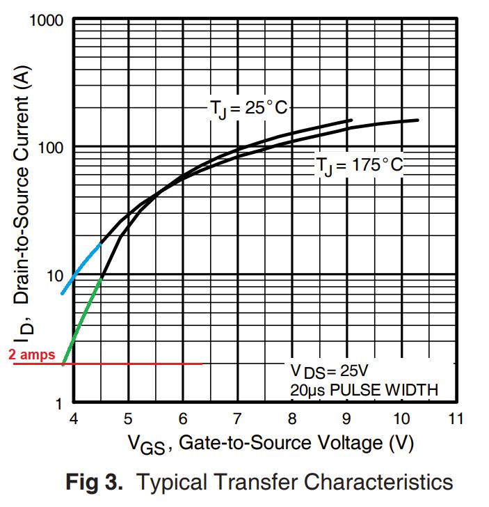 Powermosfet Mosfet Keeps Blowing Out Electrical Engineering Stack - Modern Retina City Photos | Free Download