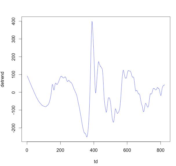 Time Series Detecting Outliers Using Correlogram Cross Validated - Elegant Nature Photo - Ultra HD