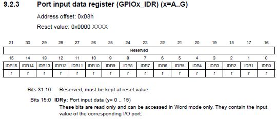 Microcontroller Problem With Keypad Exercise On Stm32 Nucleo F103rb Electrical Engineering - Retina Vintage Designs for Desktop
