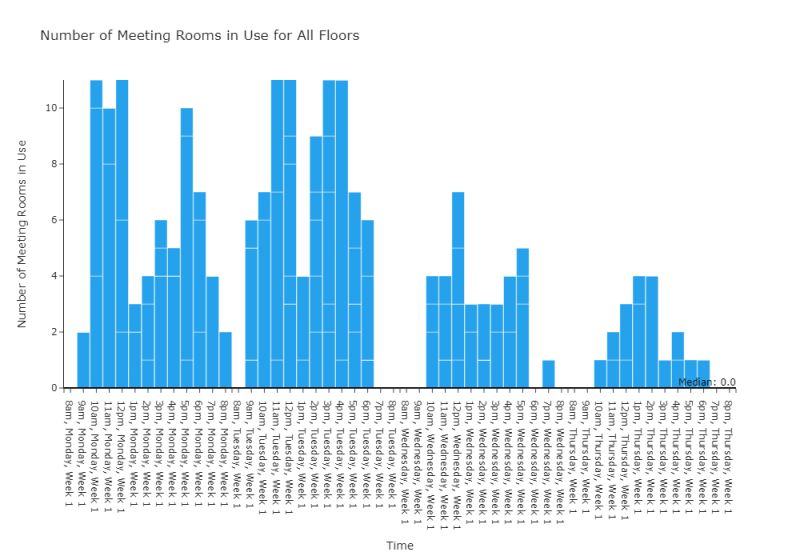 Why Is My Python Plotly Bar Chart Not Stacking The Traces Correctly - Best Nature Pictures in Desktop