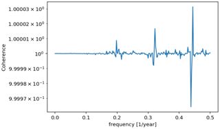 Python Understanding Results From Scipy Coherence Function Stack - Premium Dark Photo Gallery - Retina