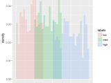 Ggplot Histograms Wasgd