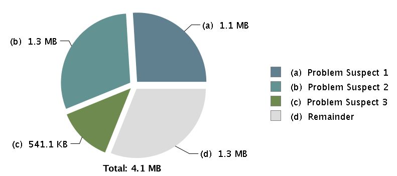Android Edittext Memory Leak Stack Overflow - Premium Dark Illustration Gallery - HD