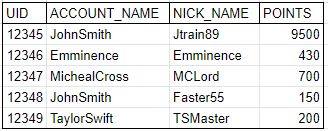 Mysql Sql Ordering By Field Value Stack Overflow - Space Texture Collection - HD Quality