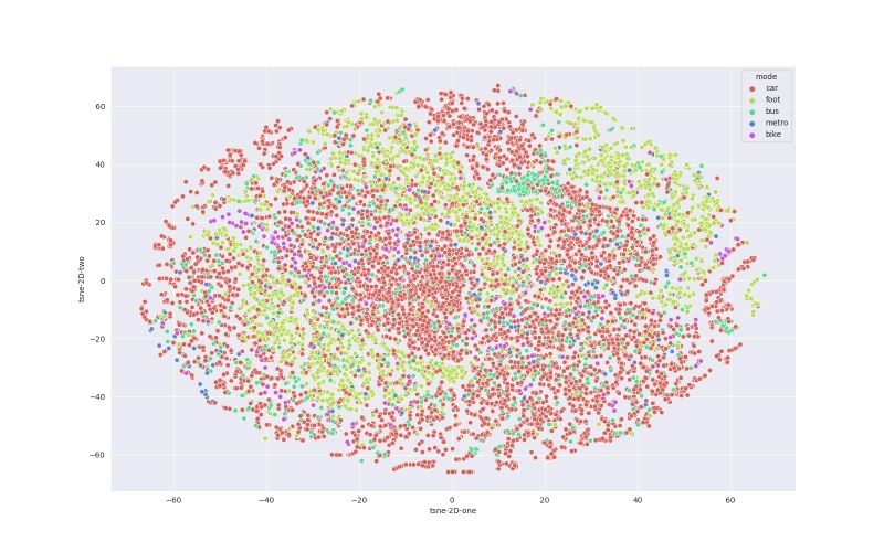 Machine Learning Dealing With Class Imbalance And Data Complexity - Best Ocean Backgrounds in 8K