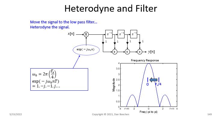 Fft Dft Filter Banks Signal Processing Stack Exchange - Premium Colorful Photo Gallery - Desktop