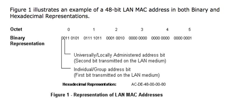 Mac Addresses For Virtual Machines - Professional Sunset Pattern - Ultra HD