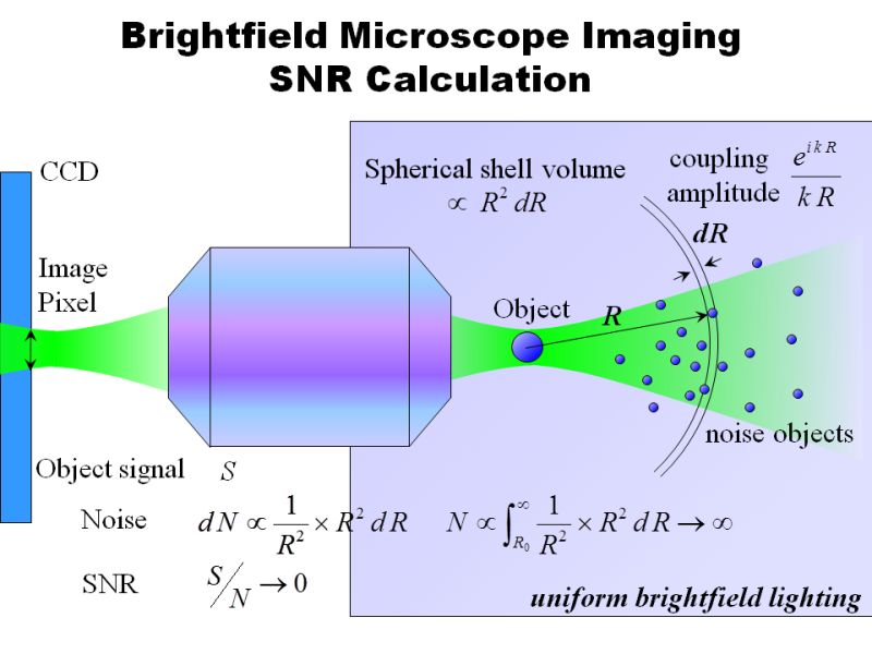 Optics Confocal Microscope Resolution Physics Stack Exchange - Beautiful Ultra HD Geometric Patterns | Free Download
