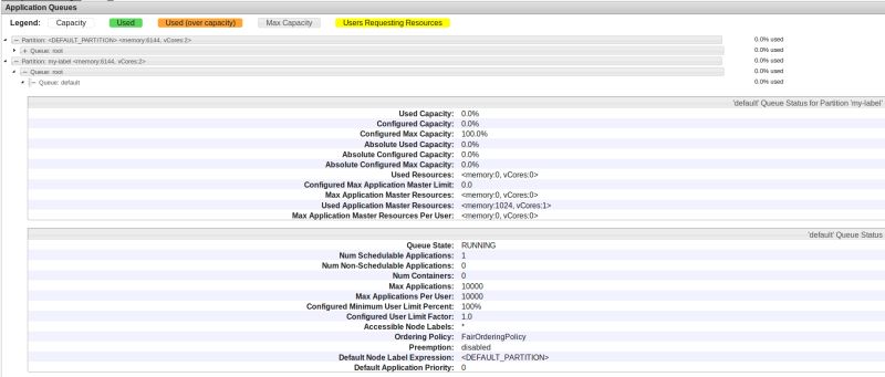 Hadoop Yarn Applications Cannot Start When Specifying Yarn Node - Best Landscape Illustrations in Mobile