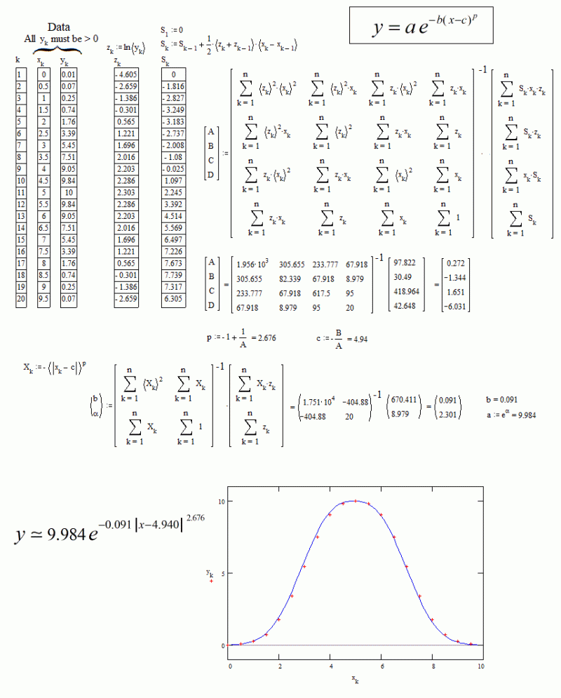 Python Super Gaussian Fit Stack Overflow - City Designs - Stunning Ultra HD Collection