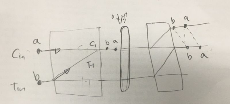 Quantum Mechanics Cnot Gate Path Interference Physics Stack Exchange - Incredible Abstract Background - Full HD