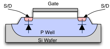 Build A Tips About Do Mosfets Have Inductance Shipclassroom20 - Premium Vintage Pattern Gallery - HD