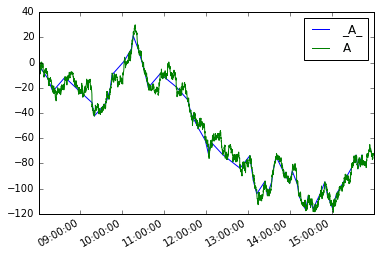 Time Series Live Peak Trough Detection Data Provided Cross - Abstract Designs - Perfect Ultra HD Collection