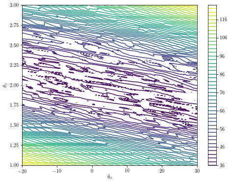 Pandas Median Based Linear Regression In Python Stack Overflow - Landscape Texture Collection - Retina Quality