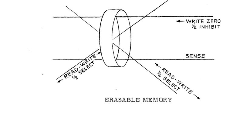 How Does Apollo Agc Core Memory Work Apollo11space - Download Classic Ocean Wallpaper | HD