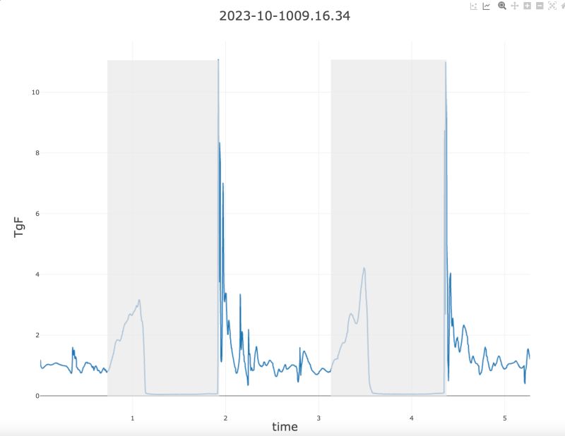 Machine Learning Classifying Pattern In Time Series Stack Overflow - Creative 8K Vintage Backgrounds | Free Download