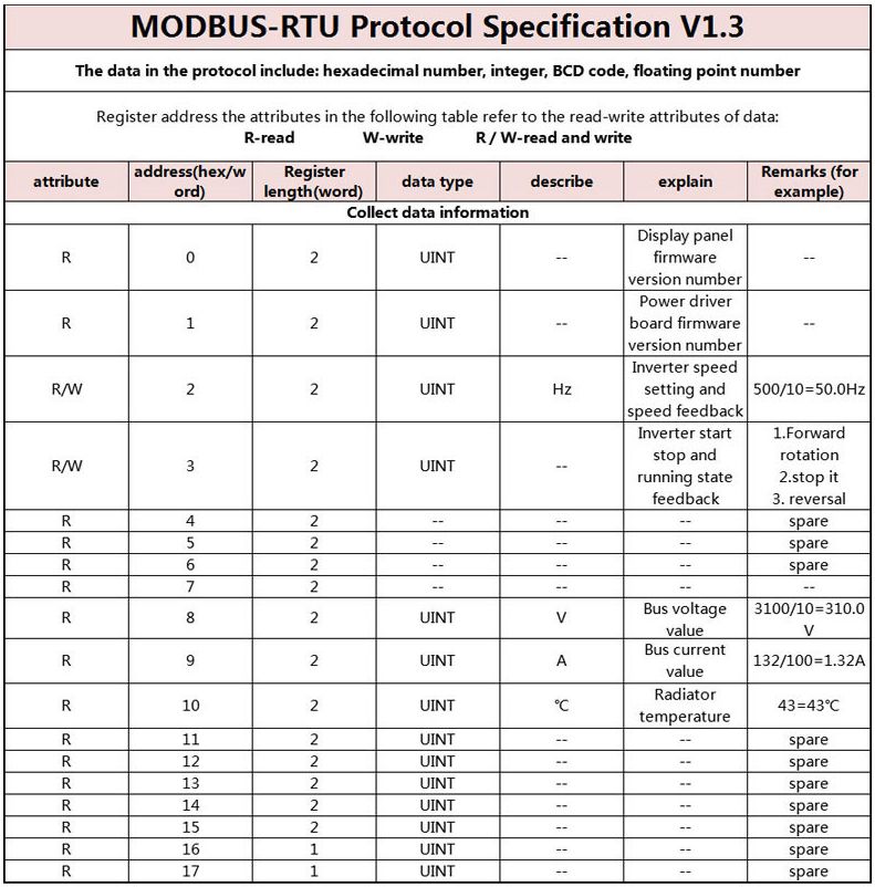 Modbus Rtu Vlt Micro Drive Pdf String Computer Science - Ultra HD Vintage Illustrations for Desktop