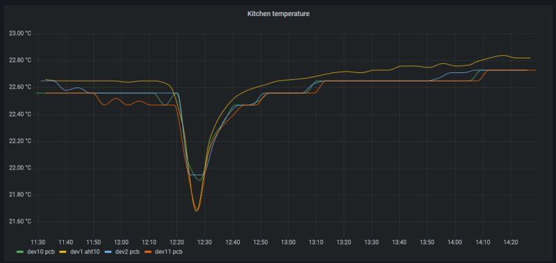 Temp Sensor Ntc Test Calibration Method Pdf Electrical Resistivity - Best Dark Images in High Resolution