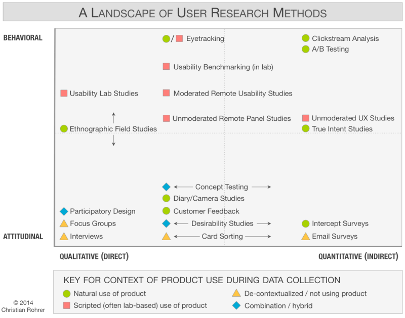 M2 The User Interface Design Process Pdf Memory Survey Methodology - Premium Space Picture - 8K