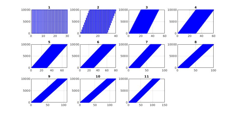 Mathematical Statistics Calculate The Variance Of A Distribution Analytically Cross Validated - Vintage Design Collection - Full HD Quality