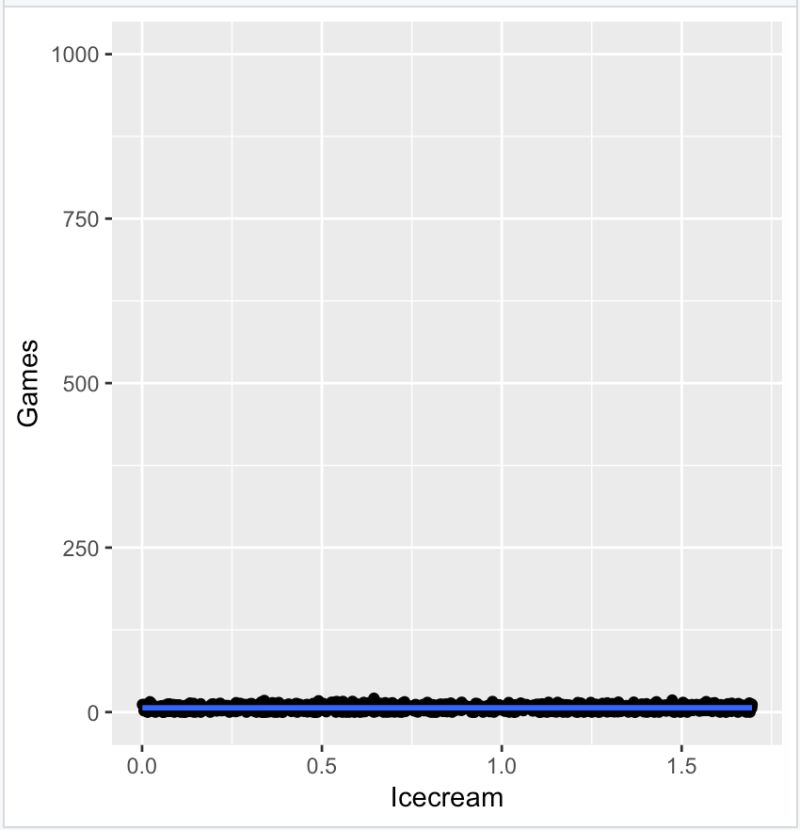 Please Help Ggplot Keeps Turning Out A Straight Line In Rstudio R - Full HD Minimal Designs for Desktop