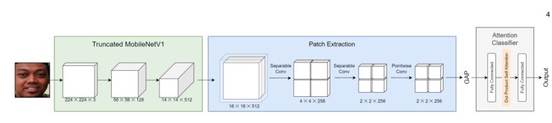 Computer Vision Sota Model Patt Lite Implementation With Pytorch - Best Mountain Patterns in Ultra HD
