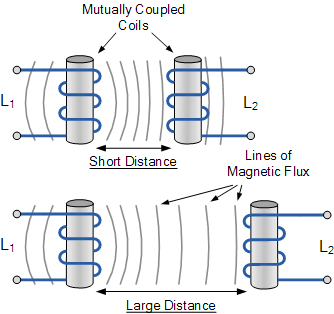 Mutual Inductance Electrical Engineering Stack Exchange - Premium Space Texture Gallery - Full HD