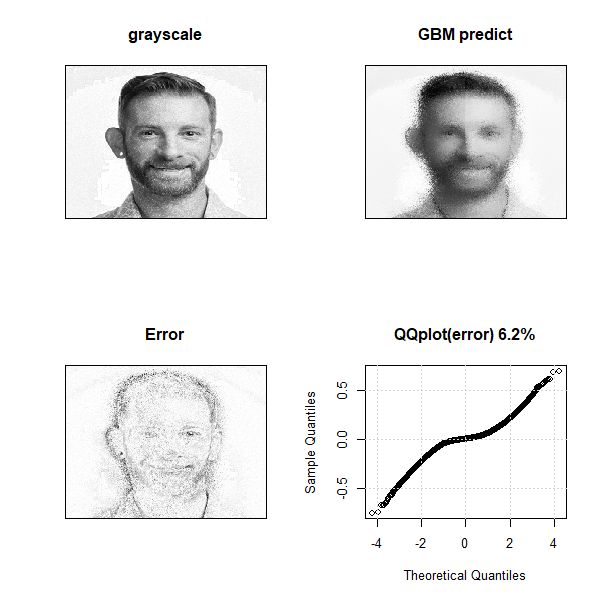 Classification Xgboost Compared To Other Ensemble Methods Example - Best Light Designs in Full HD